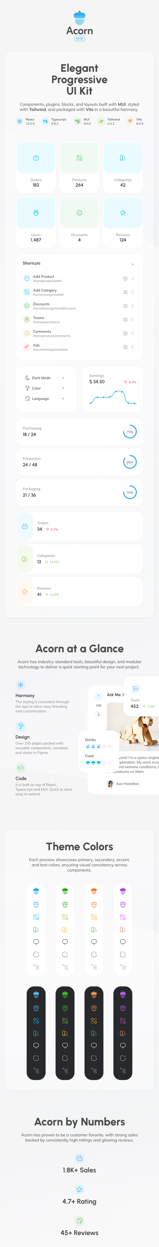 Acorn - Vite React Admin Dashboard (React 19) - 1